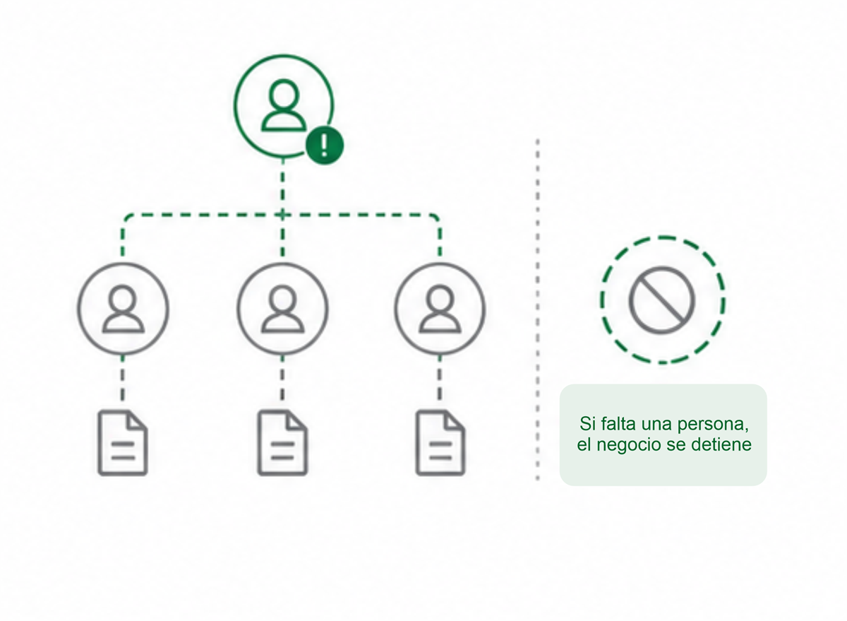 Dependencia de personas