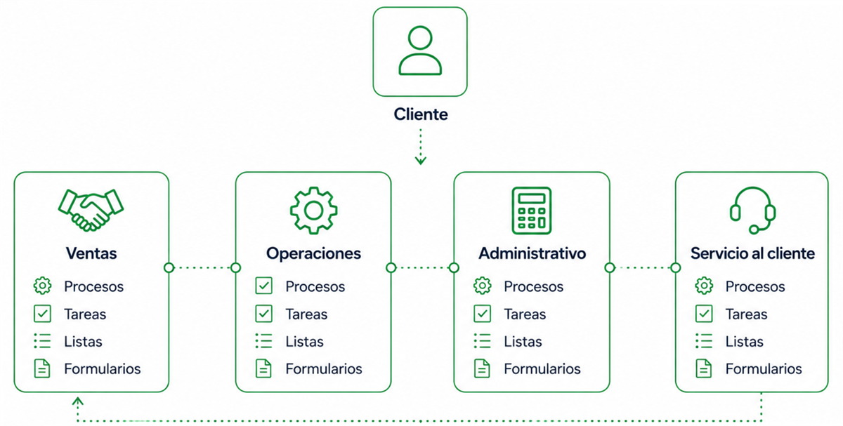 Espacios de trabajo conectados