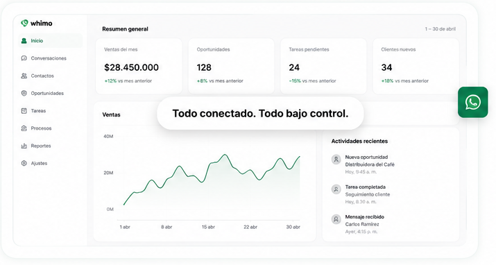 Dashboard de Whimo con métricas y actividad del negocio