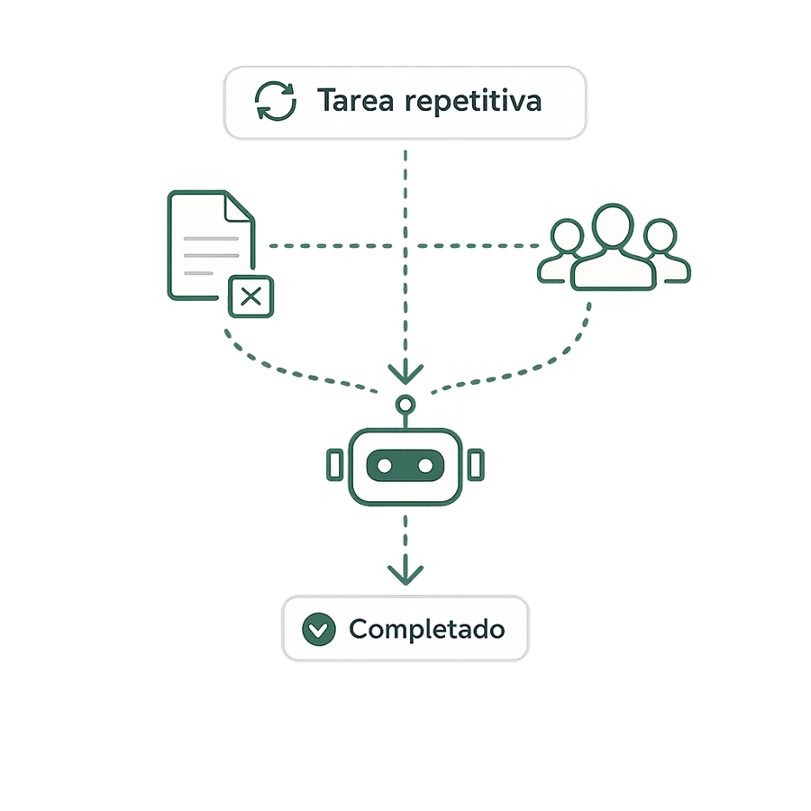 Automatiza el trabajo